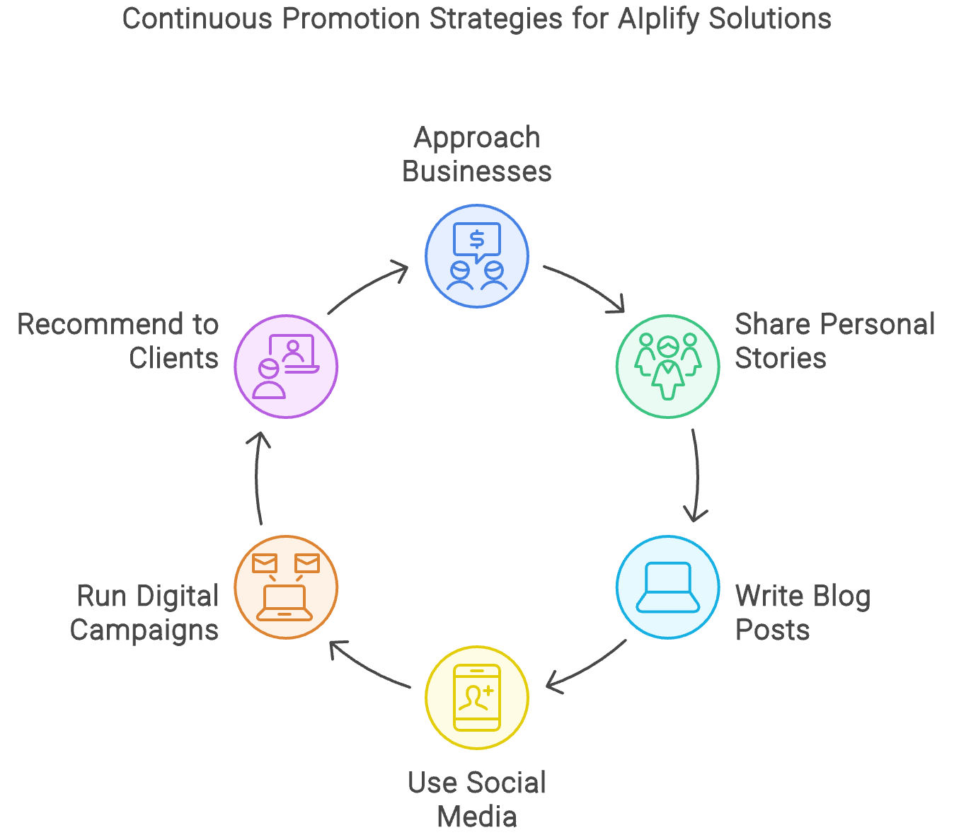 AIplify Solutions Affiliate Program